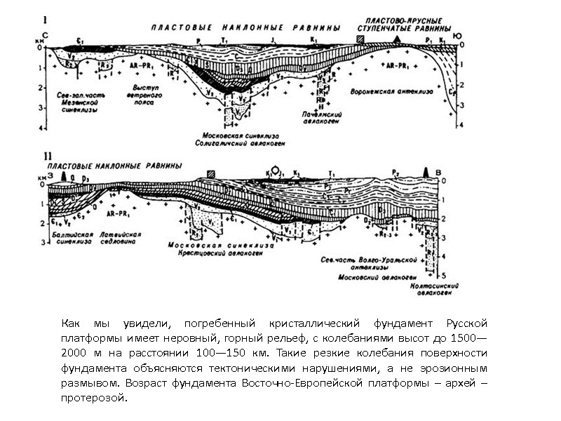 Как мы увидели, погребенный кристаллический фундамент Русской платформы имеет неровный, горный рельеф, с колебаниями